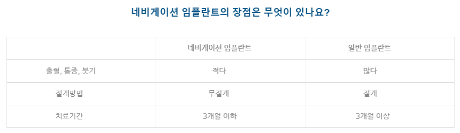 임상 치료 사례 사진